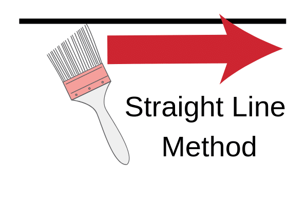 Painting a Room with A Brush using the Straight Line Method