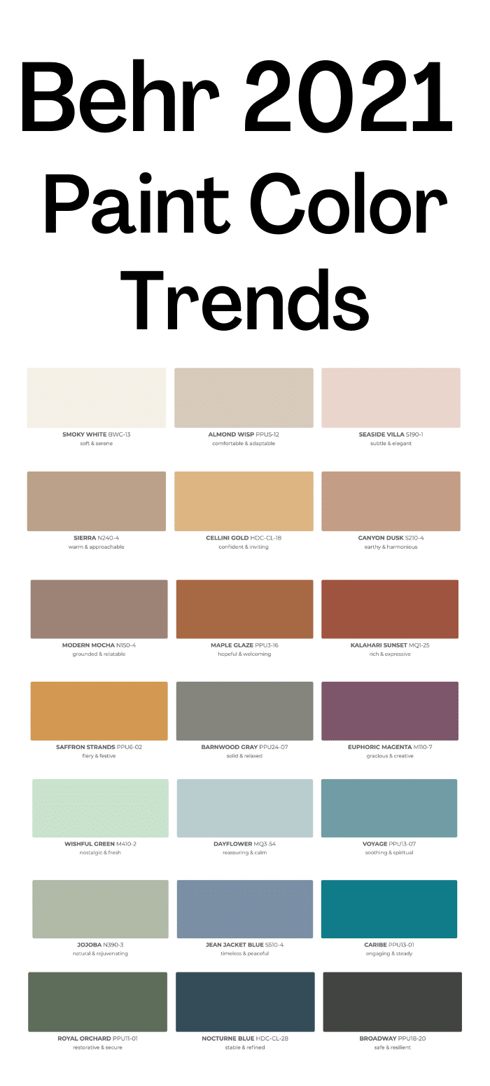 New Trends In Paint Colors 2021 at Geraldine Sanchez blog