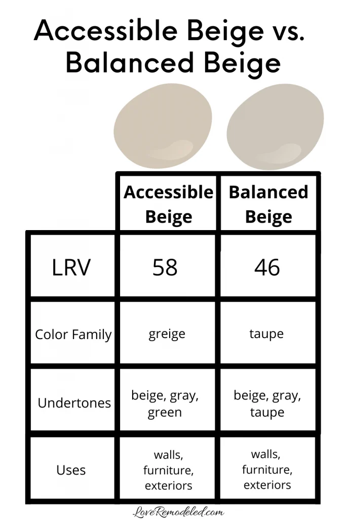 Accessible Beige vs. Balanced Beige