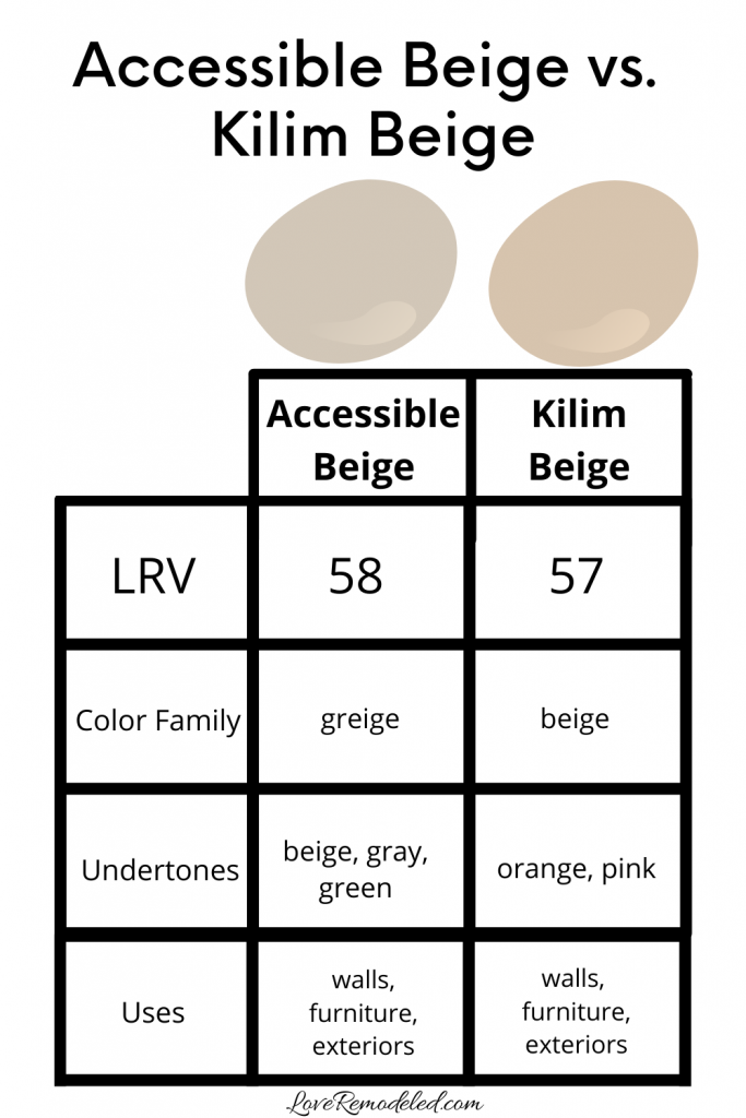 Accessible Beige vs. Kilim Beige