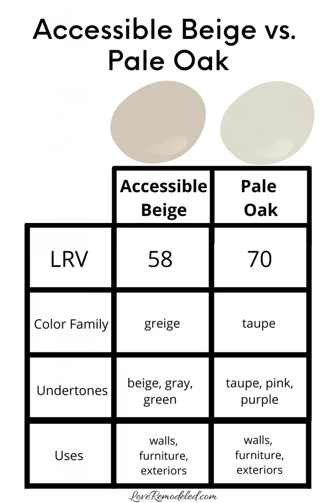 Accessible Beige vs. Pale Oak