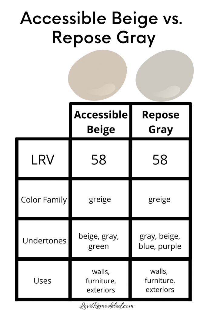 Accessible Beige vs. Repose Gray