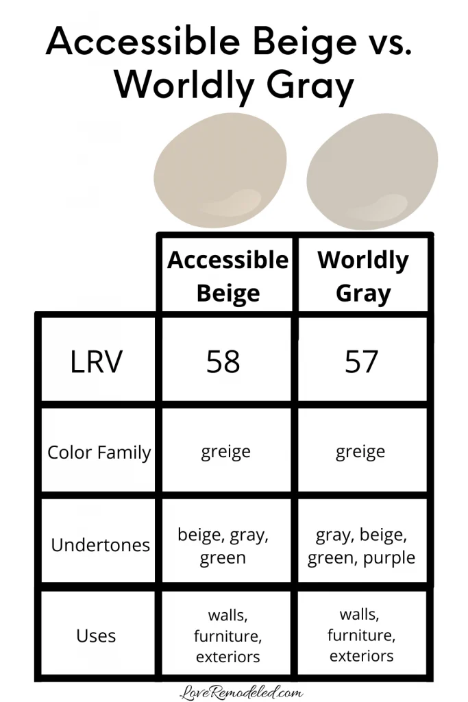 Worldly Gray vs Accessible Beige