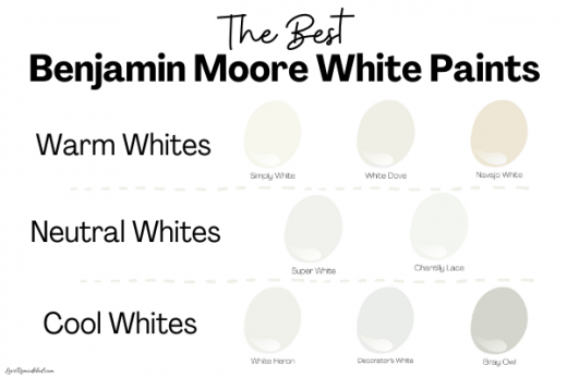 Benjamin Moore Warm, Cool and Neutral White Paints