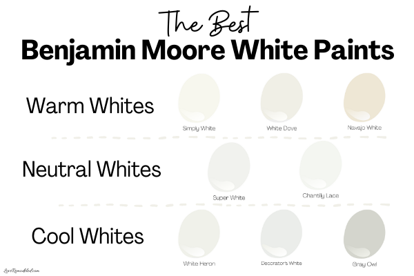 The Best BM Warm, Cool and Neutral White Paints