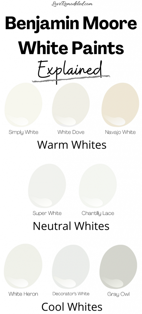 Benjamin Moore White Paints