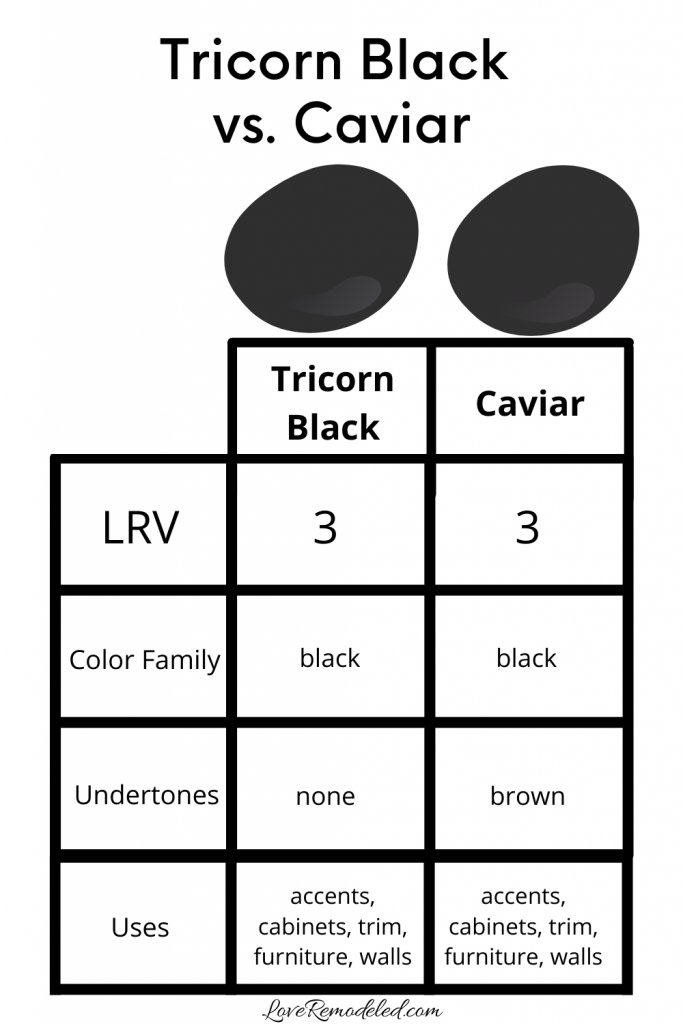 Tricorn Black vs. Caviar