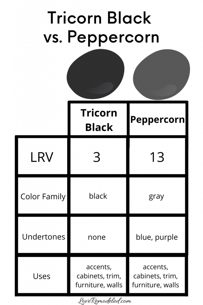 Tricorn Black vs. Peppercorn