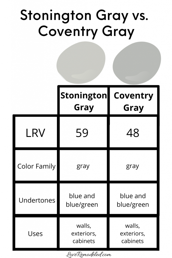 Stonington Gray vs. Coventry Gray