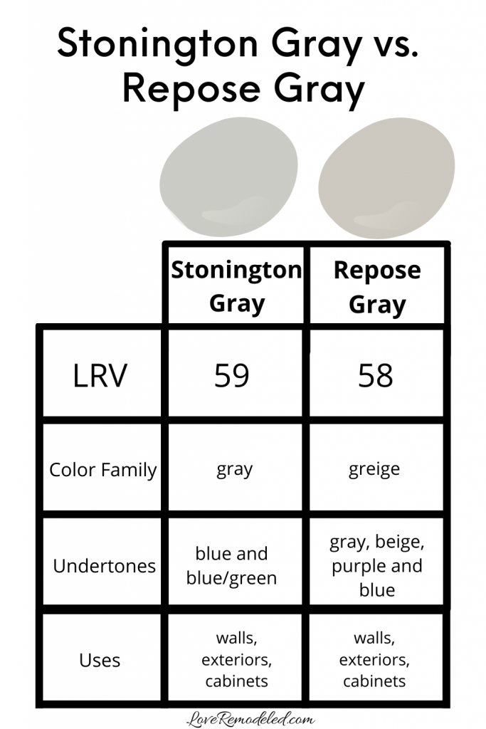 Stonington Gray vs. Repose Gray