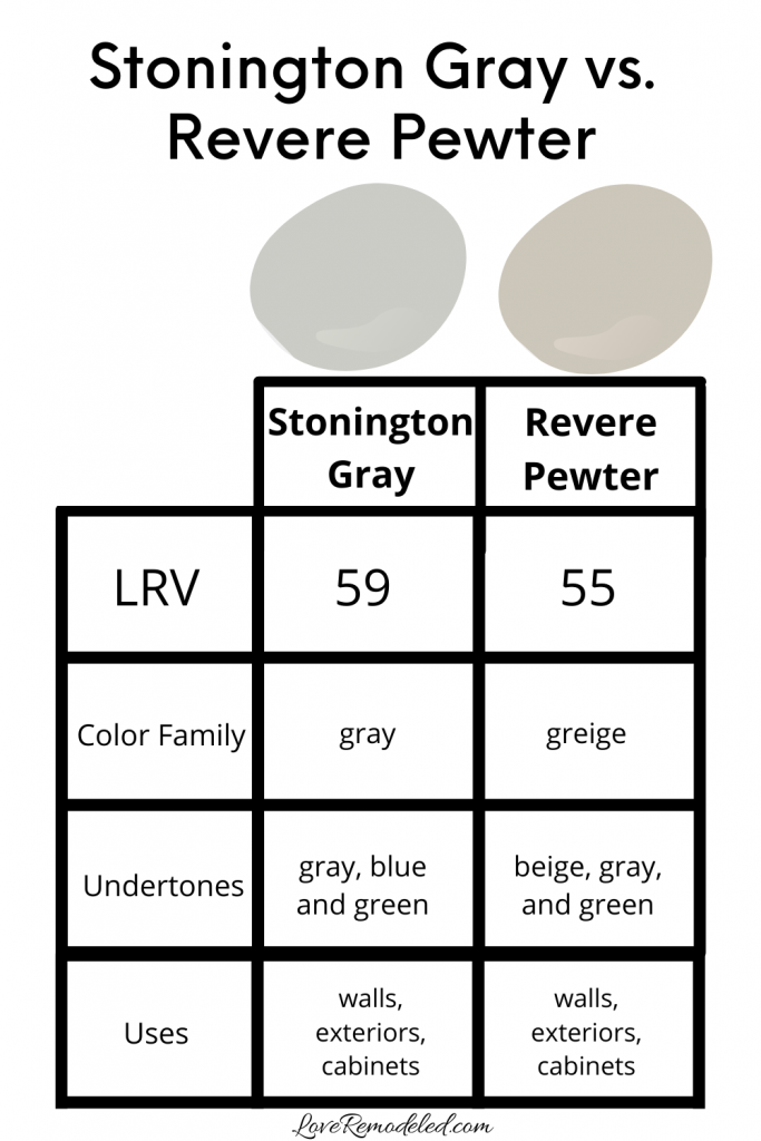 Stonington Gray vs. Revere Pewter