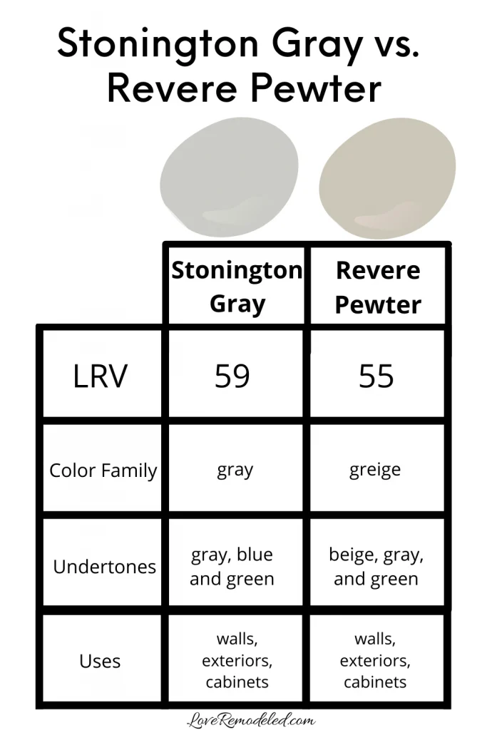 Stonington Gray vs. Revere Pewter