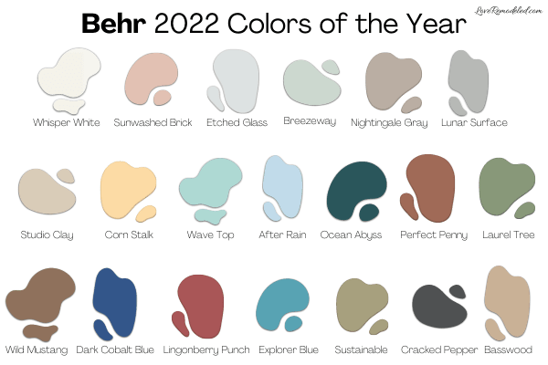 Getting Started With Paint Colors Love Remodeled - Behr Top Paint Colors 2021