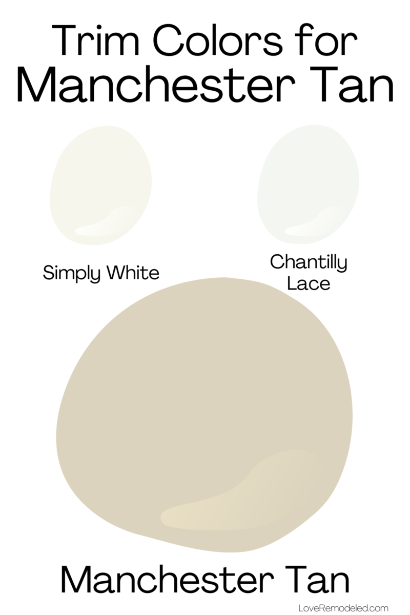 Manchester Tan, by Benjamin Moore Explained Love Remodeled
