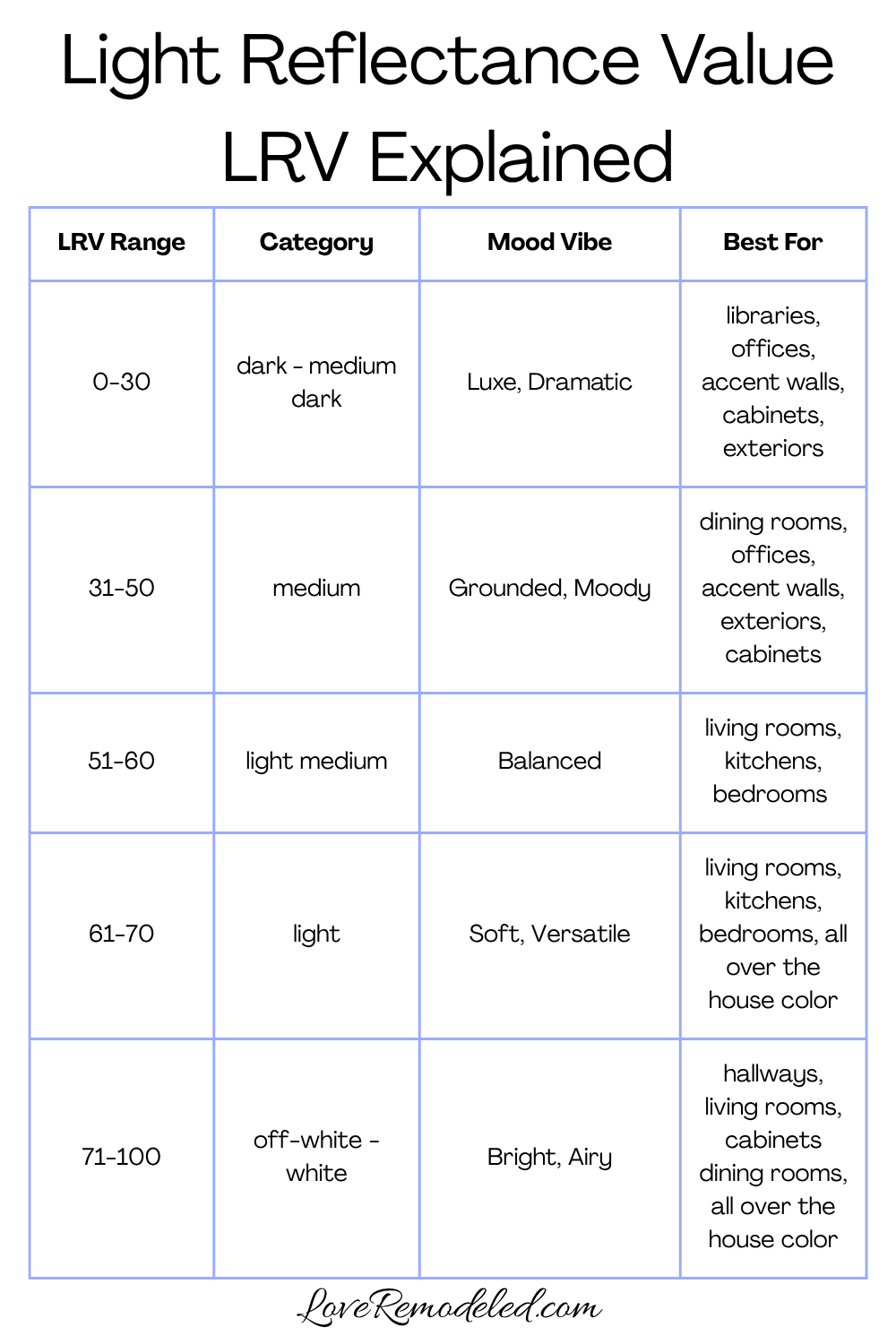Cladding Lrv LRV (Light Reflectance Value) Explained - Love Remodeled