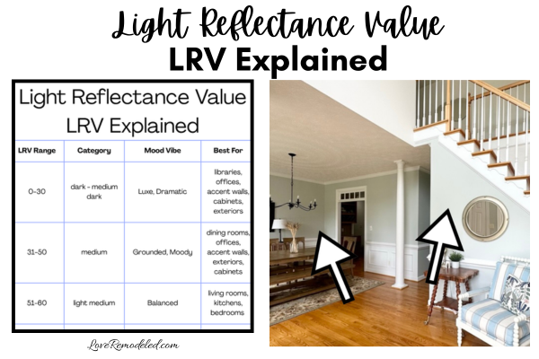 LRV Explained chart and picture